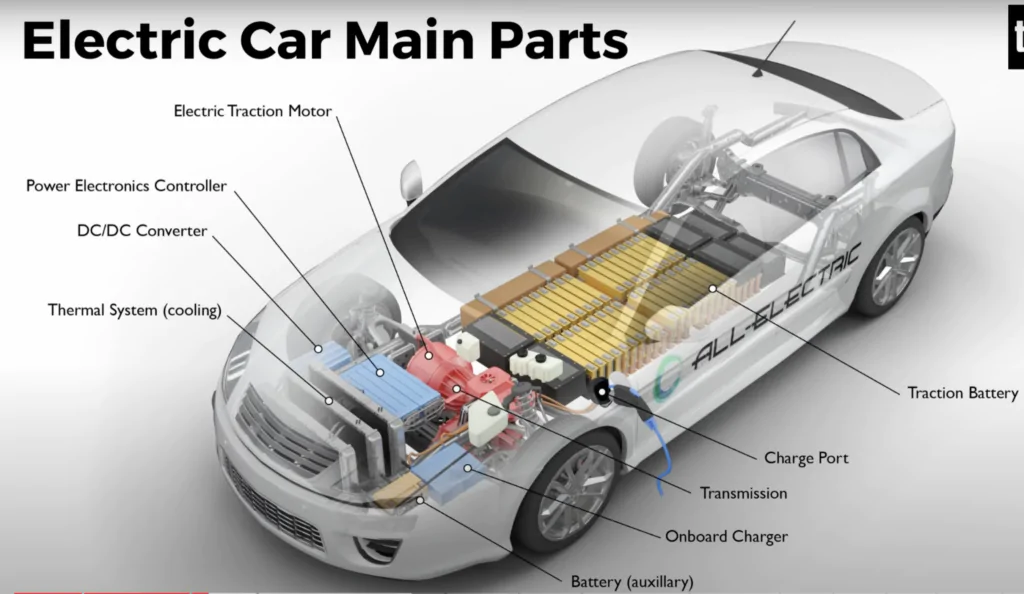 EV Inspection